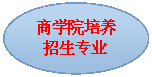 椭圆:  91沈先生
培养招生专业
